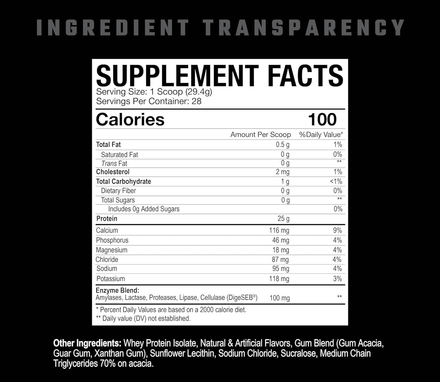 Axe & Sledge Farm Fed Isolate